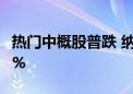 热门中概股普跌 纳斯达克中国金龙指数跌超1%