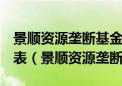 景顺资源垄断基金净值查询162607今天净值表（景顺资源垄断）