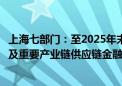 上海七部门：至2025年末实现上海龙头企业、“链主”企业及重要产业链供应链金融服务全覆盖