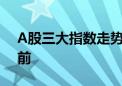 A股三大指数走势分化 消费电子板块涨幅居前