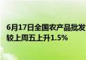 6月17日全国农产品批发市场猪肉平均价格为24.82元/公斤 较上周五上升1.5%