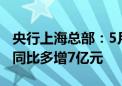 央行上海总部：5月人民币贷款增加391亿元 同比多增7亿元