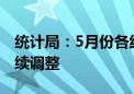 统计局：5月份各线城市商品住宅销售价格继续调整