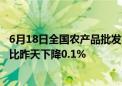 6月18日全国农产品批发市场猪肉平均价格为24.80元/公斤 比昨天下降0.1%