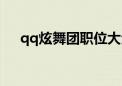 qq炫舞团职位大全（qq炫舞舞团等级）