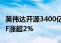 英伟达开源3400亿参数大模型 AI人工智能ETF涨超2%