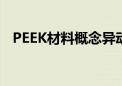 PEEK材料概念异动拉升 新瀚新材涨超8%