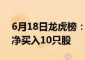 6月18日龙虎榜：1.25亿抢筹百川股份 机构净买入10只股