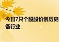 今日7只个股股价创历史新高 主要分布在信息技术、电子设备行业