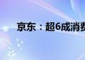 京东：超6成消费者有意愿尝新AI产品