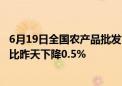 6月19日全国农产品批发市场猪肉平均价格为24.67元/公斤 比昨天下降0.5%