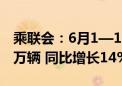 乘联会：6月1—16日新能源车市场零售31.4万辆 同比增长14%