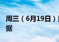 周三（6月19日）重点关注财经事件和经济数据