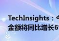 TechInsights：今年全球先进封装设备销售金额将同比增长6%