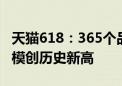 天猫618：365个品牌成交破亿 88VIP会员规模创历史新高