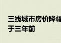 三线城市房价降幅趋稳 多城二手房价格已低于三年前