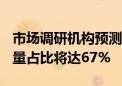 市场调研机构预测：2024年5G智能手机出货量占比将达67%