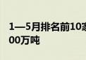 1—5月排名前10家企业原煤产量同比减少4400万吨