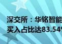 深交所：华铭智能连续4天20cm涨停 自然人买入占比达83.54%