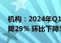 机构：2024年Q1全球VR头显出货量同比下降29% 环比下降51%