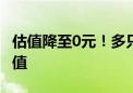 估值降至0元！多只基金“出手” 下调个股估值