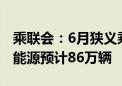 乘联会：6月狭义乘用车零售预计175万辆 新能源预计86万辆