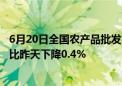 6月20日全国农产品批发市场猪肉平均价格为24.56元/公斤 比昨天下降0.4%