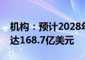 机构：预计2028年数据中心冷却市场规模将达168.7亿美元