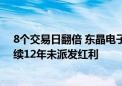 8个交易日翻倍 东晶电子再提示风险！已累亏逾4亿元、连续12年未派发红利