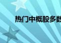 热门中概股多数下跌 唯品会跌超4%