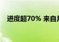 进度超70% 来自月球的神秘包裹派送中！