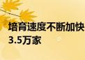 培育速度不断加快 我国专精特新中小企业超13.5万家