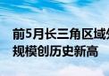 前5月长三角区域外贸进出口总值超6万亿元 规模创历史新高