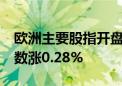 欧洲主要股指开盘多数上涨 欧洲斯托克50指数涨0.28%