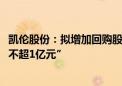 凯伦股份：拟增加回购股份资金总额至“不低于5000万元且不超1亿元”