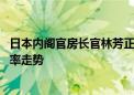 日本内阁官房长官林芳正：不对汇率水平置评 将密切关注汇率走势