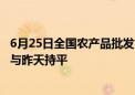 6月25日全国农产品批发市场猪肉平均价格为24.39元/公斤 与昨天持平