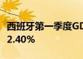 西班牙第一季度GDP同比增长2.5% 预期增长2.40%