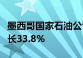 墨西哥国家石油公司五月份原油出口量环比增长33.8%