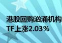 港股回购汹涌机构看多高分红标的 恒生央企ETF上涨2.03%