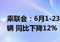 乘联会：6月1-23日乘用车市场零售108.7万辆 同比下降12%