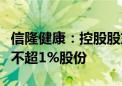 信隆健康：控股股东之一致行动人拟继续增持不超1%股份