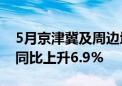 5月京津冀及周边地区“2+36”城市PM2.5同比上升6.9%