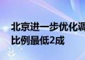 北京进一步优化调整房地产政策 首套房首付比例最低2成