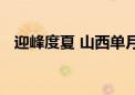 迎峰度夏 山西单月煤层气产量创历史新高