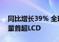 同比增长39% 全球智能手机OLED面板出货量首超LCD