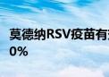 莫德纳RSV疫苗有效性急剧下降 股价大跌逾10%