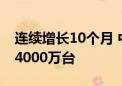 连续增长10个月 中国大陆显示器今年已出口4000万台