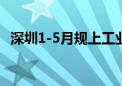 深圳1-5月规上工业增加值同比增长12.3%