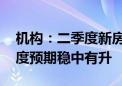 机构：二季度新房二手房供求环比增长 三季度预期稳中有升